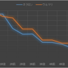 【データで見える化】ネクロン(ふじもさん)vsウルトラマリーン(南無三さん)