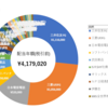 2025年4月の収支と5月の方針 トランプ関税でぶっ壊れる