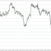 EUR/USD 2022-03-19 weekly review