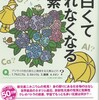 左巻健男『面白くて眠れなくなる元素』PHPの増刷決定！