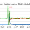 MySQL Casual Talks Vol.8 でMySQL 5.7とMariaDB 10.1の性能比較について発表しました