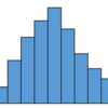 Familiar Statistics (3) / 熟悉的统计学 (3) / 身近な統計 (3)