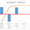 2019/05/01のトレード