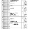 週計画No.9(5月22日～28日)について