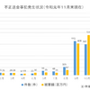 金融機関を装ったフィッシングについて