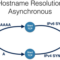 amagitakayosiのblogs