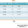 ビジネスデータとAI技術（機械学習）の相性の良さ