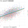 クロスレベル交互作用
