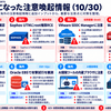 本日気になった注意喚起情報（10/30）★