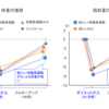 ダイエット後のリバウンドを防ぐ「筋トレの方法論」を知っておこう！