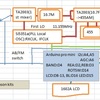 I have ported CesarSound's VFO sketch on R909 receiver. R909受信機にVFOスケッチを移しました