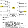 9/12 地区予選経過&予定❗️