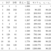 【音楽理論No.5】ドミナントはなぜGとBなのか？の数学的説明