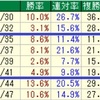 東京スポーツ杯2歳S/マイルCS