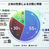 酸化した体を若返らせる！？　炭結界のお勧め