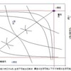 僕がミクロ問題を考えるときのひとつのベース