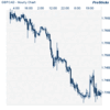 GBP/CAD 長期トレード