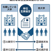 単位互換、授業の委託も