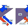 【各科の手術麻酔】肝臓：肝切除時の麻酔