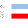 住宅火災における川崎市の市税減免の審査基準と手続