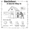 Backdoor（バックドア）：A to Z Information Security