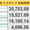 １２月２３日（木）のレバナス日記