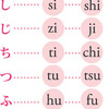 にほんごの音韻体系に合致した訓令式ローマ字に一本化しなさい