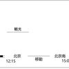 夜行列車でフフホトに行き名物を食べて帰ってくる旅