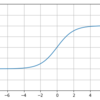 機械学習3:ロジスティック回帰モデル