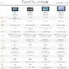 2015年モデルのKindleFireHDが発表されました、一番安いモデルは実質4980円です。ただしプレミアム会員年会費が2年分掛かります。