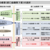 インスリン抵抗性の指標（空腹時IRIとHOMA-R）