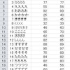 5列ごとに罫線を引く【条件付き書式】