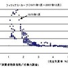 NAIRUの推計−結果は3.62〜3.76％