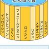 起立性調節障害に黒にんにく卵黄が良いと言われる理由