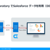 アナリティクスのExploratory からSalesforce データに連携して分析利用