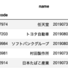 Pandasを使って営業日ベースで騰落率を調べる