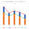 【2023(2024春入試)】第２回進路希望調査～名市立工芸(建築システム)【2019～2023を比較】