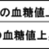 誰でも気軽にダイエット～GI値解説編①～