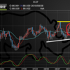 CAD/JPY カナダドル/円 今後の相場の動き予想 北米自由貿易協定