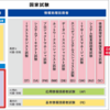 ITパスポート　偏差値38が独学で合格した勉強方法