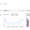 大規模サイトの経過報告 - 2ヶ月目 - 