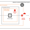 Spring BootのアプリとOracle CloudのAutonomous Databaseを接続する - アプリケーション編