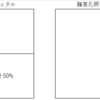 曜日クエストAP1/2を活用しよう ～種火3ターン周回補足～