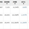 2022年2月末　レバナスまだ持ってます