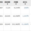 2022年2月末　レバナスまだ持ってます