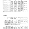 五段以下居合道大会　審判・係員について