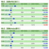 保有銘柄について(2020年2月14日)