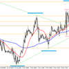 本日のユーロ/ドルのシナリオ　【11/8】 