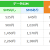 楽天モバイル 5分かけ放題がお得。キャリアからの乗り換えにおすすめ