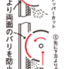 スライドによる毛引き切断